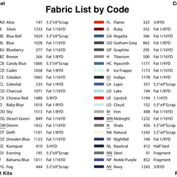 F-18 Hornet Quilt Kit
